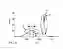 Fig. 03 - Diode Pumped Ytterbium Doped Laser