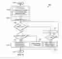 Fig. 04 - Method and apparatus for determination of motion estimation search window area utilizing adaptive sliding window algorithm