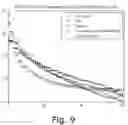 Fig. 19 - Method and device for image compression