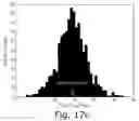 Fig. 31 - Method and device for image compression
