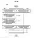 Fig. 09 - Apparatus and method for motion estimation of three dimension video
