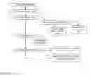 Fig. 04 - Method for run-length encoding of a bitmap data stream