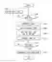 Fig. 01 - METHOD OF COMMUNICATING WITH USING ELECTRIC POWER LINE FOR MOBILE BODY
