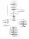 Fig. 01 - DATA COMMUNICATION OF FIXED SIZE DATA PACKAGES