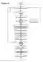 Fig. 06 - DATA COMMUNICATION OF FIXED SIZE DATA PACKAGES