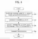 Fig. 05 - Method of data modulation and demodulation in SoC