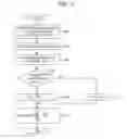 Fig. 06 - Method of data modulation and demodulation in SoC