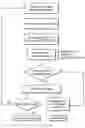 Fig. 14 - Integrated multi-mode mammography/tomosynthesis X-ray system and method