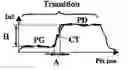 Fig. 01 - Algorithm for detecting contour points in an image
