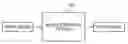 Fig. 01 - Random access image encoding system and method