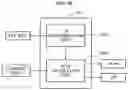 Fig. 11 - Random access image encoding system and method