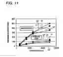 Fig. 12 - Rolling bearing