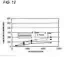 Fig. 13 - Rolling bearing