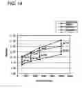Fig. 15 - Rolling bearing
