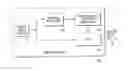 Fig. 01 - Method and apparatus for providing a content control signal in a media player via color burst phase modifications