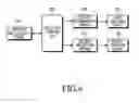 Fig. 08 - Method and apparatus for channel allocation in a visible light communication system