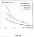 Fig. 22 - WAVEGUIDES AND DEVICES FOR ENHANCED THIRD ORDER NONLINEARITIES IN POLYMER-SILICON SYSTEMS
