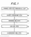 Fig. 02 - Method of manufacturing toner particles, toner particles, two-component developer, developing device and image forming apparatus
