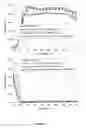 Fig. 09 - Process and catalyst system for SCR of NO