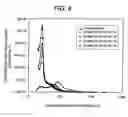 Fig. 07 - CATALYST FOR REMOVAL OF NITROGEN OXIDE AND METHOD FOR REMOVAL OF NITROGEN OXIDE