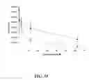Fig. 35 - Multivalent constructs for therapeutic and diagnostic applications