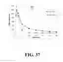 Fig. 40 - Multivalent constructs for therapeutic and diagnostic applications