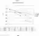 Fig. 02 - Method for the treatment of acne using compositions comprising 0.3% by weight of 6-[3-(1-adamantyl)-4-methoxyphenyl]-2-naphthoic acid