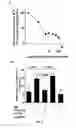 Fig. 07 - METHODS AND COMPOSITIONS FOR TREATING ATHEROSCLEROSIS AND RELATED CONDIDTIONS