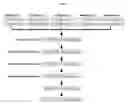 Fig. 02 - Identification of antigenic peptides from multiple myeloma cells