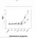 Fig. 04 - Identification of antigenic peptides from multiple myeloma cells