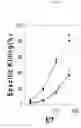 Fig. 07 - Identification of antigenic peptides from multiple myeloma cells