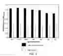 Fig. 04 - T CELL RECEPTOR FUSIONS AND CONJUGATES AND METHODS OF USE THERE OF