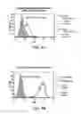 Fig. 05 - T CELL RECEPTOR FUSIONS AND CONJUGATES AND METHODS OF USE THERE OF