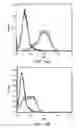 Fig. 16 - T CELL RECEPTOR FUSIONS AND CONJUGATES AND METHODS OF USE THERE OF