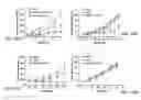 Fig. 28 - T CELL RECEPTOR FUSIONS AND CONJUGATES AND METHODS OF USE THERE OF