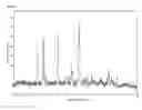 Fig. 07 - Anti-infective agents and uses thereof