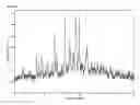 Fig. 22 - Anti-infective agents and uses thereof