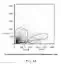 Fig. 02 - Multipotent stem cells and uses thereof