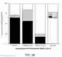 Fig. 08 - Multipotent stem cells and uses thereof