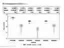 Fig. 64 - SYSTEMS AND METHOD FOR HOMEOSTATIC BLOOD STATES