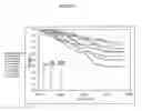 Fig. 06 - Uses of Lp-PLA2 in combination to assess coronary risk