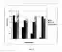 Fig. 06 - STABLE LIQUID PHARMACEUTICAL FORMULATION OF IGG ANTIBODIES