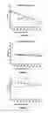 Fig. 06 - Combination Therapy with an Antitumor Alkaloid