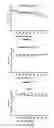 Fig. 07 - Combination Therapy with an Antitumor Alkaloid