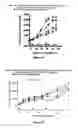 Fig. 12 - Combination Therapy with an Antitumor Alkaloid