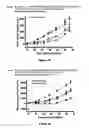 Fig. 15 - Combination Therapy with an Antitumor Alkaloid