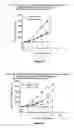 Fig. 16 - Combination Therapy with an Antitumor Alkaloid