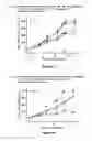 Fig. 17 - Combination Therapy with an Antitumor Alkaloid