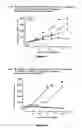 Fig. 18 - Combination Therapy with an Antitumor Alkaloid