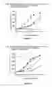 Fig. 19 - Combination Therapy with an Antitumor Alkaloid